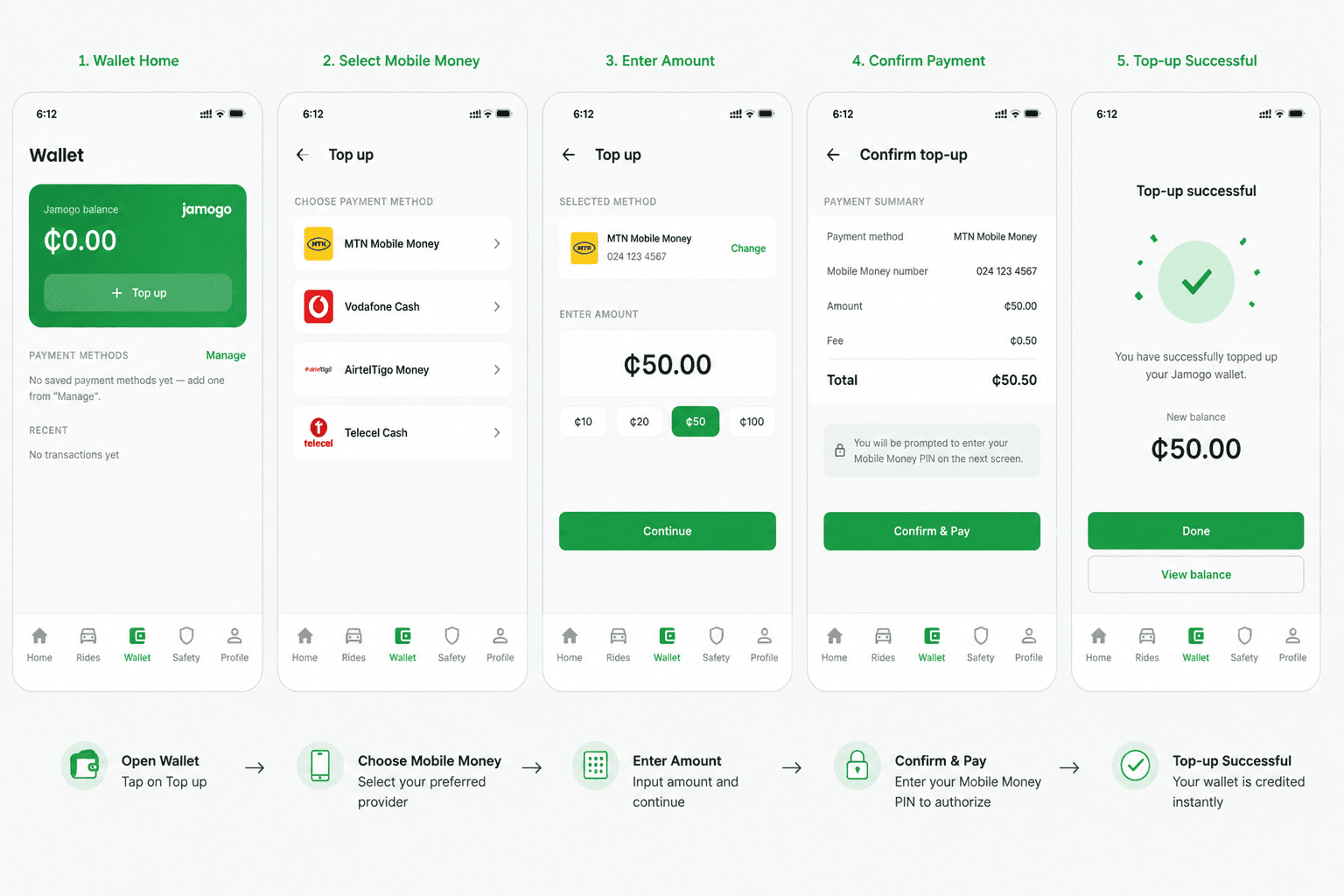 Screenshot - in-app wallet and mobile money top-up flow